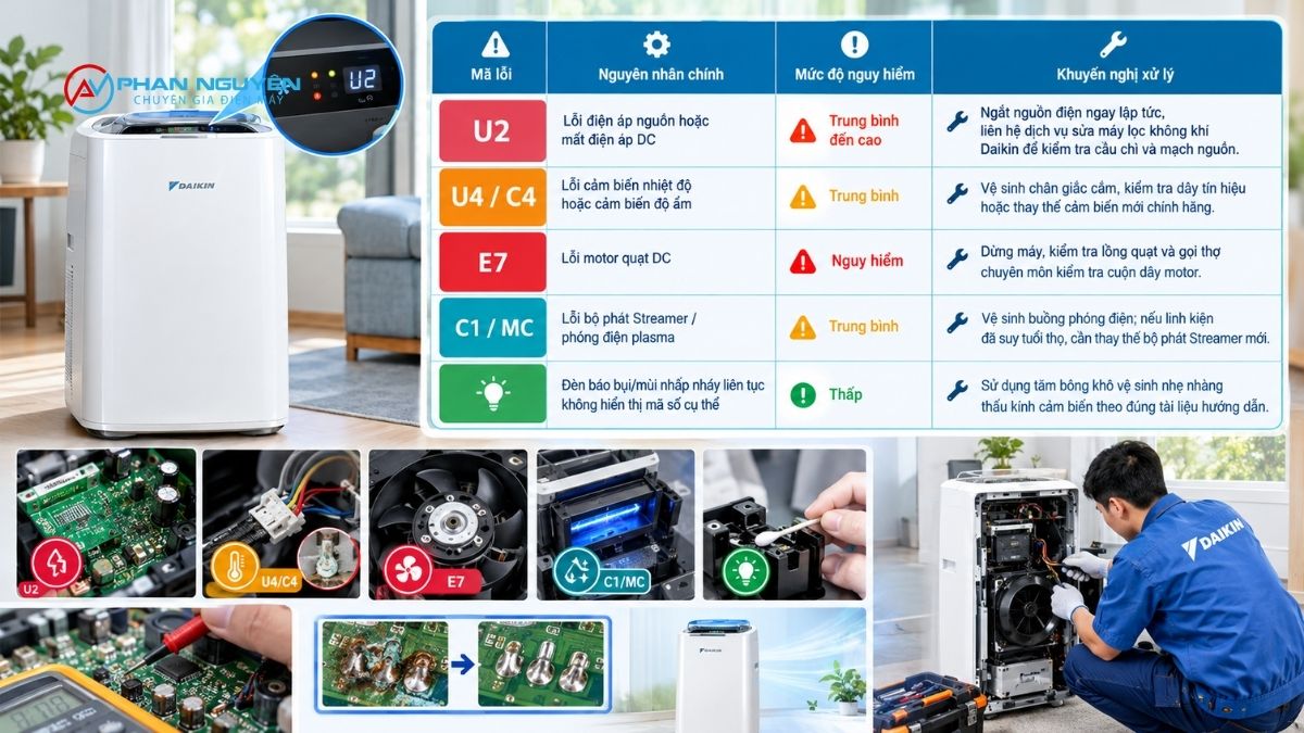 Bảng tra cứu chi tiết mã lỗi máy lọc không khí Daikin và mức độ nguy hiểm