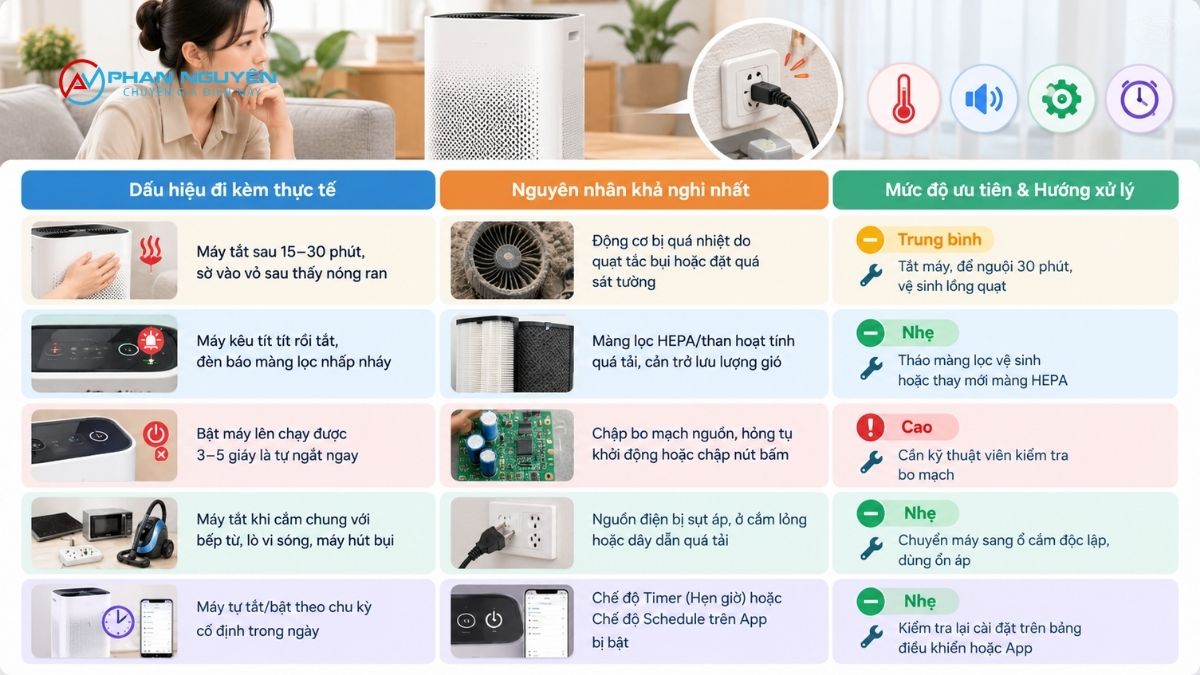 Bảng Tự Chẩn Đoán Nhanh Theo Dấu Hiệu Đi Kèm