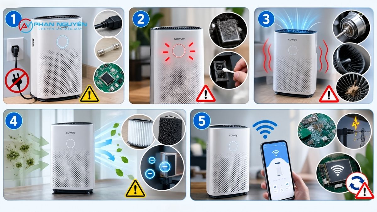Tra cứu nhanh các lỗi thường gặp trên máy lọc không khí Coway và mức độ nghiêm trọng