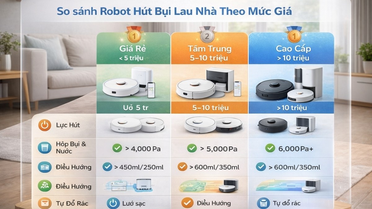 Bảng so sánh robot hút bụi lau nhà theo phân khúc giá