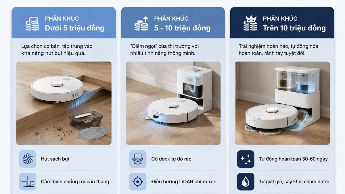 Nên mua robot hút bụi lau nhà theo tầm giá nào?