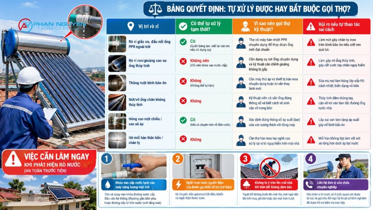 Bảng quyết định: Tự xử lý được hay bắt buộc gọi thợ?