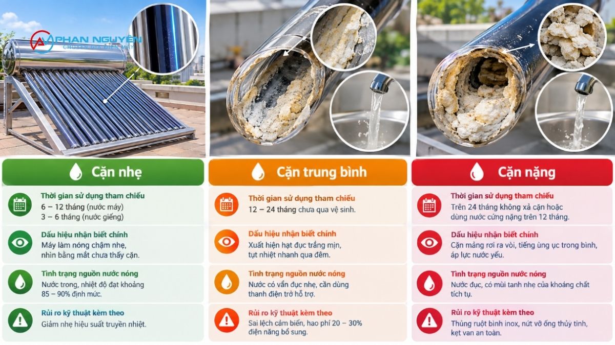 Dấu Hiệu Nhận Biết Và Phân Loại Mức Độ Đóng Cặn