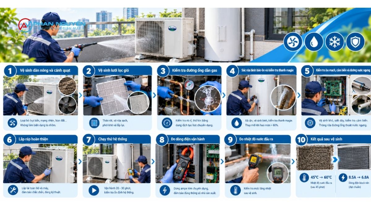 Quy Trình Vệ Sinh Chuyên Sâu Máy Nước Nóng Heat Pump Tại Phan Nguyên