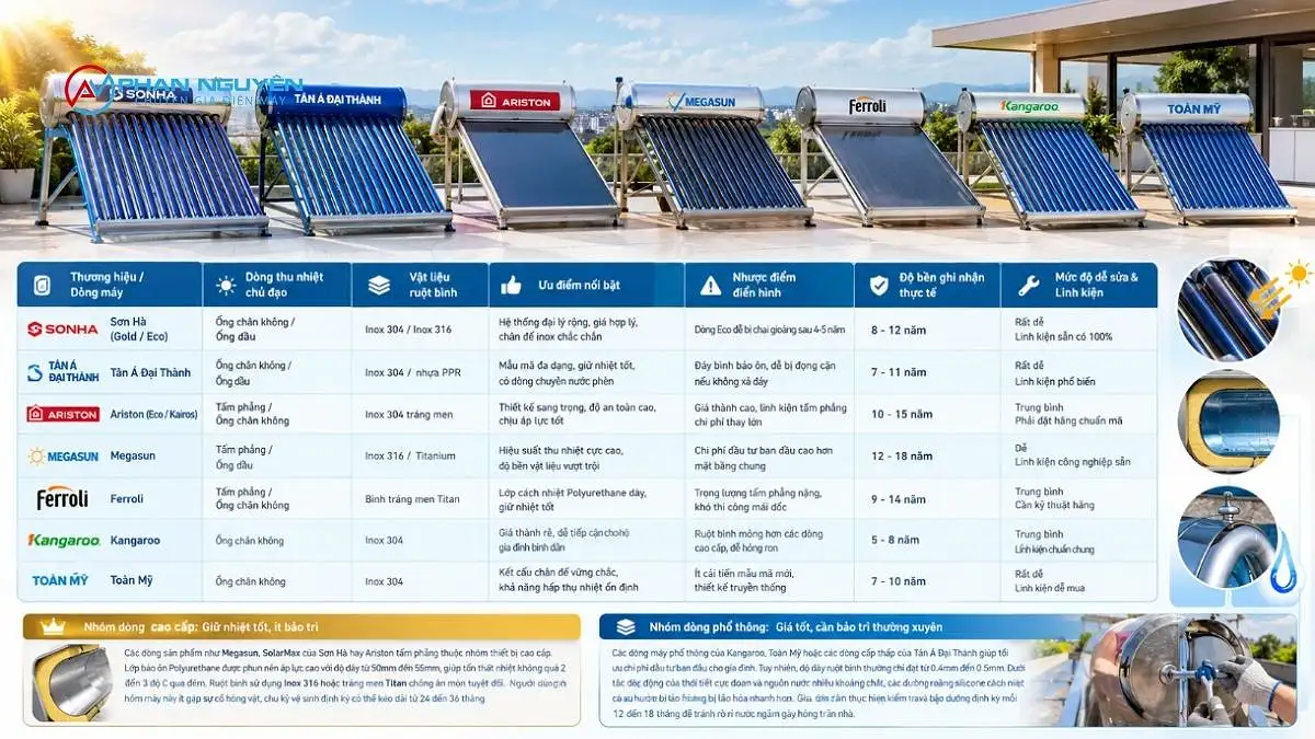 Bảng so sánh các dòng máy nước nóng năng lượng mặt trời phổ biến 2026