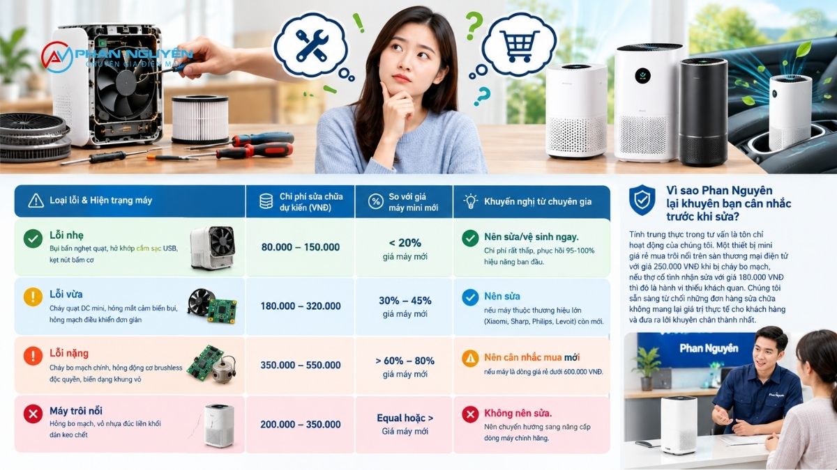 Sửa hay mua mới? Bài toán kinh tế cần biết trước